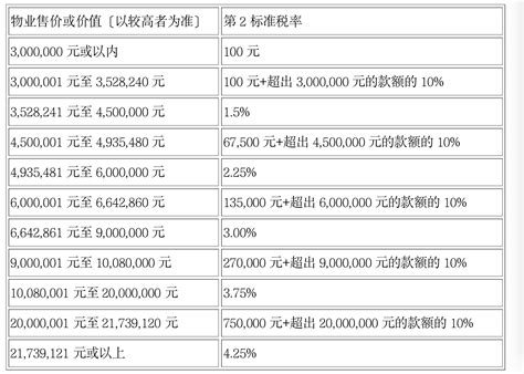 上海空壳公司一年维护费用是多少？-仲企财税