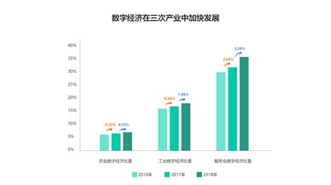 中国数字经济2018年年度盘点与2019年年度预测 - 易观