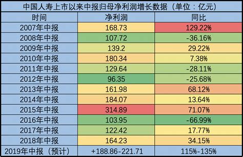 中国寿险市场现状深度研究与发展前景分析报告（2022-2029年）_观研报告网