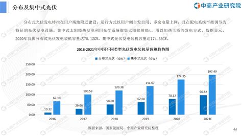 36氪研究院 | 2022年中国光伏产业洞察报告-36氪