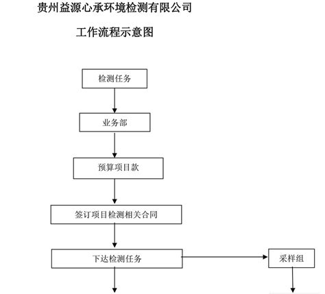 工作流程_-贵州益源心承环境检测有限公司