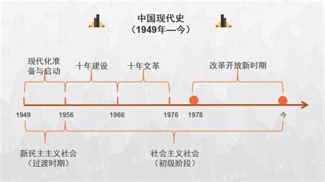 1949年8月 临解放前的广州老照片-天下老照片网