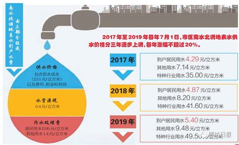 华宁县城调整自来水供水价格