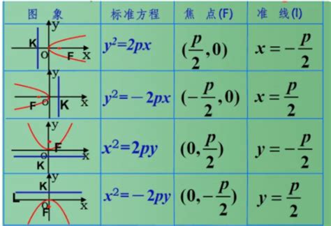 抛物线方程及图像图片