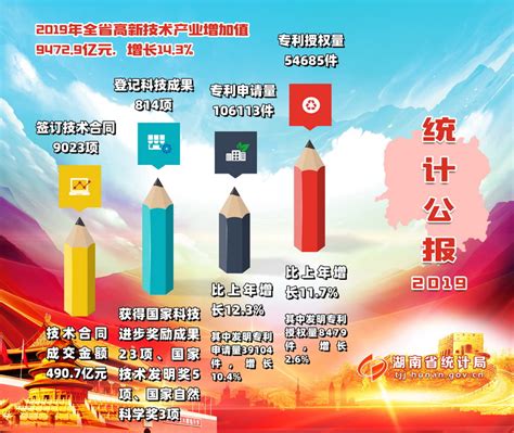 湖南省2021年国民经济和社会发展统计公报-湖南省人民政府门户网站