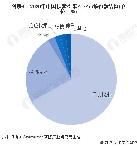 2021年中国各搜索引擎份额是多少？ - 知乎