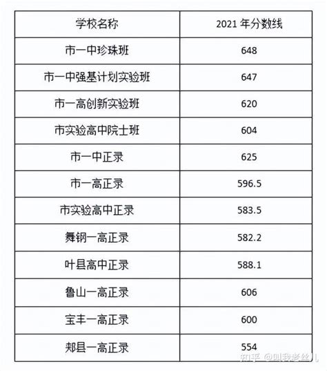 金华市区普高最低录取控制分数线475分浙江在线金华频道
