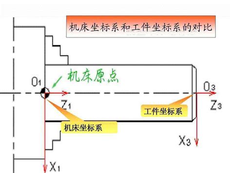 数控车床怎么设置坐标系-百度经验