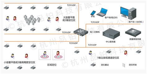 UWB定位基站VDU2503 - 深圳市天工测控技术有限公司