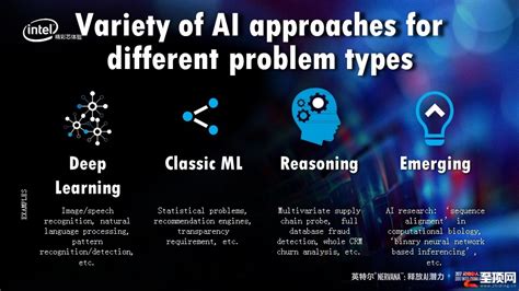 英特尔AI拓展负责人：人工智能在演进（25PPT）-商业科技--至顶网