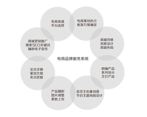 松滋市产品网络推广费用多少-武汉华企在线信息技术有限公司-258企业信息