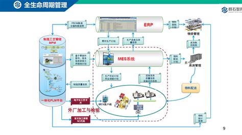 MES系统，制造业的信息枢纽_MES制造执行系统-深圳效率科技有限公司