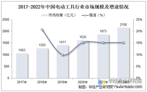2020年中国五金工具产业前景分析，对外贸易将表现出较好的增长势头「图」_趋势频道-华经情报网