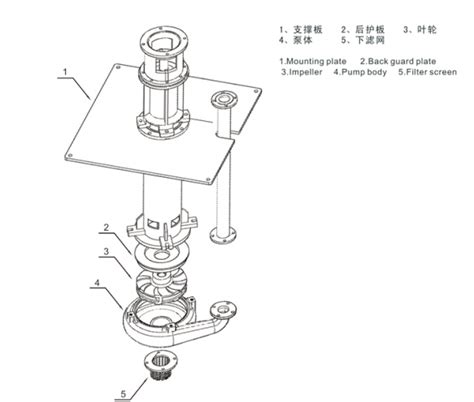 液下渣浆泵型号与性能参数-石泵渣浆泵