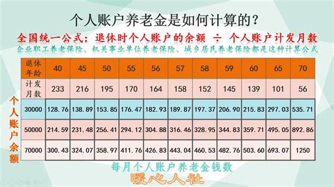 交15年养老保险能拿多少钱一月（灵活就业人员按100） - 上海资讯网
