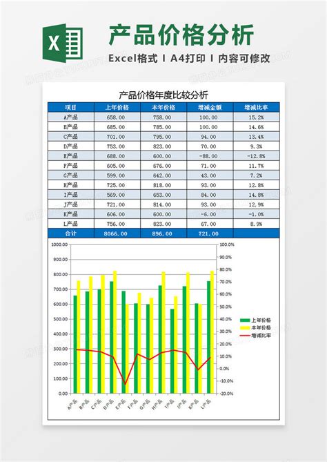 产品价格年度比较分析ECXEL模板下载_产品_图客巴巴