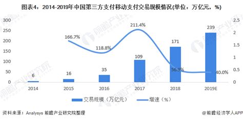 中国移动支付行业发展分析：超过九成受访用户主要使用手机支付__财经头条
