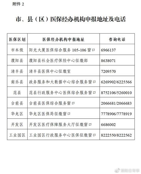 濮阳市社会医疗保险中心关于开展2023年度职工基本医疗（生育）保险缴__财经头条