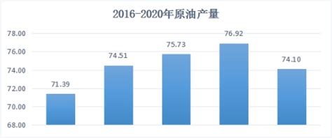 (延安市)2020年子长市国民经济和社会发展统计公报-红黑统计公报库