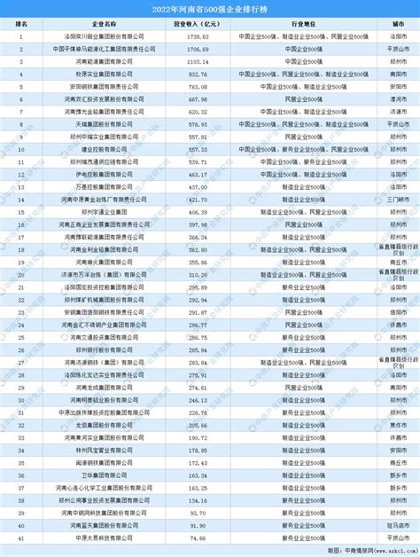河南省发电企业名录2016最新版（769家） - 知乎