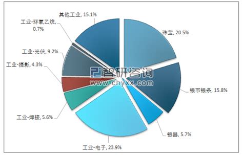 白银市场分析报告_2019-2025年中国白银市场竞争现状分析与投资商机研究报告_中国产业研究报告网