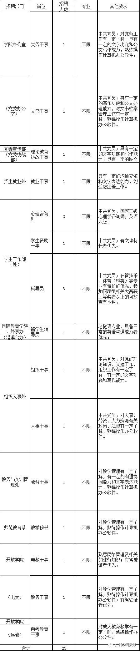 【招聘】柳州城市职业学院招聘67人，部分本科可报_艺术设计