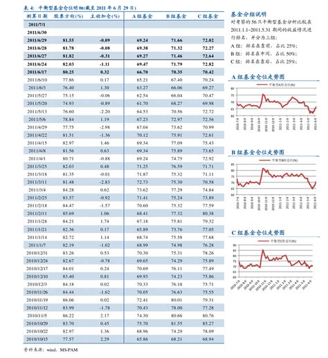 近20年五粮液股价分析|CSV文件实战处理-搜狐大视野-搜狐新闻