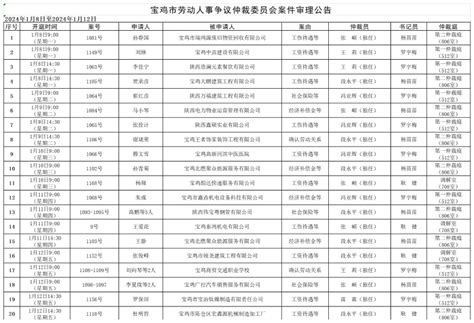 宝鸡市人力资源和社会保障局 调解仲裁 宝鸡市劳动人事争议仲裁委员会案件审理公告（2024年1月8日至2024年1月12日）