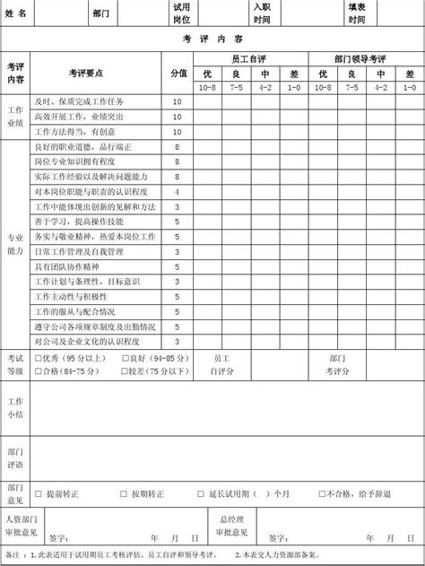 试用员工转正考核表_word文档在线阅读与下载_免费文档