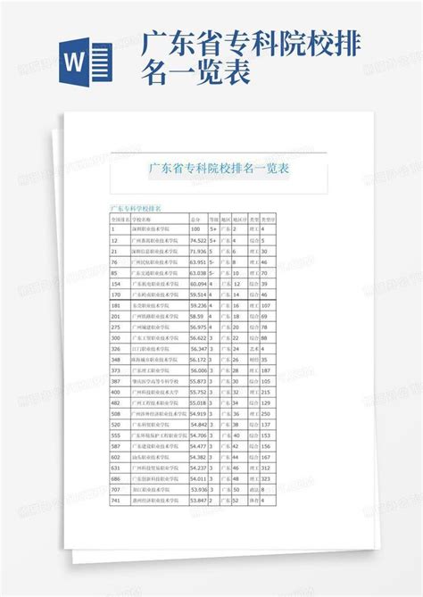 广东省专科院校排名一览表Word模板下载_编号lykmmwnj_熊猫办公