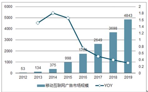 2020年陕西杏产业分析：陕西省杏产量为13.31万吨，同比减少2.6%[图]_智研咨询