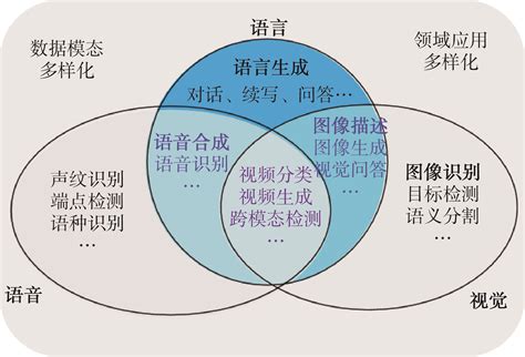 使用tensorflow构建卷积神经网络（CNN） - 知乎