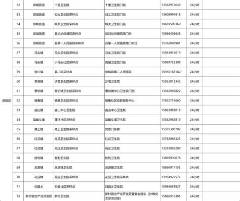 收藏！临沂市最新24小时核酸检测采样点名单（5月13日） - 临沂信息网