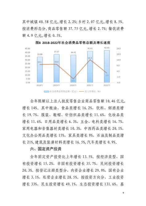 (郴州市)汝城县2022年国民经济和社会发展统计公报-红黑统计公报库