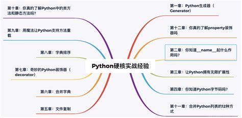 7套干货，Python常用技术学习知识图谱！！（史上最全，建议收藏） | Coding栈