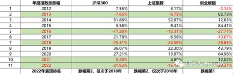 【投资观点】阿里巴巴的未来盈利情况 - 知乎