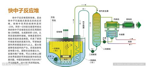 核电站的工作原理-陕西省核与辐射安全网