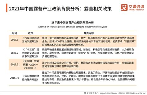 中国露营行业现状深度分析与未来投资预测报告（2022-2029年）_观研报告网