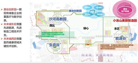 一图读懂：昌平区城市更新行动计划（2021-2025年）_手机新浪网