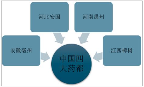 2020-2026年中国亳州中药材行业产销情况分析及未来前景分析报告_智研咨询