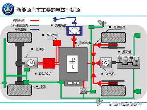 技术标准-浙江省智能网联汽车创新中心