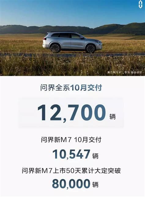 官宣10月问界交车超万辆，新M7已成销售主力 M9订单也已超20000台_搜狐汽车_搜狐网