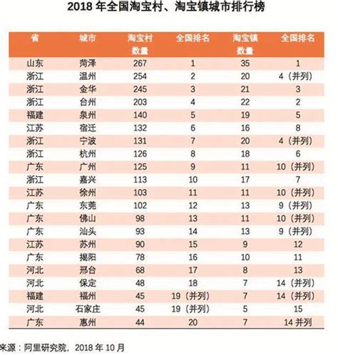 泉州胡萝卜出口产季正式启动 占全国出口总量50%以上 - 福建经济 - 东南网