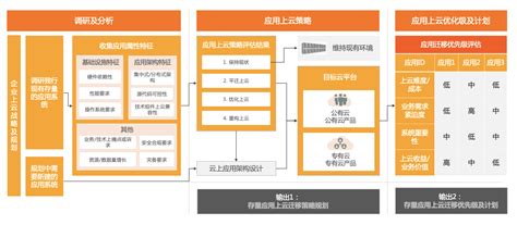 阿里云-2019中国智能家居行业发展白皮书：从智能单品到全屋智能-190115.pdf | 先导研报