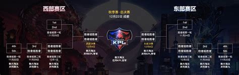 【KPL】王者职业联赛WF战队巡礼-王者荣耀官方网站-腾讯游戏