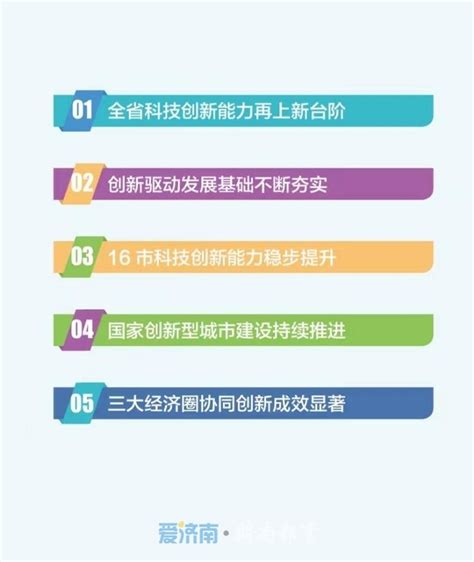 2020年陕西省创新能力排名全国前十 较上年上升了3位 - 西部网（陕西新闻网）