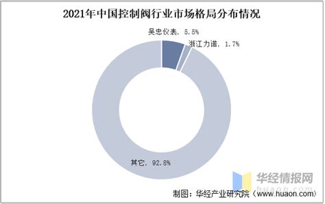 2021年中国阀门驱动装置行业市场分析 - OFweek工控网