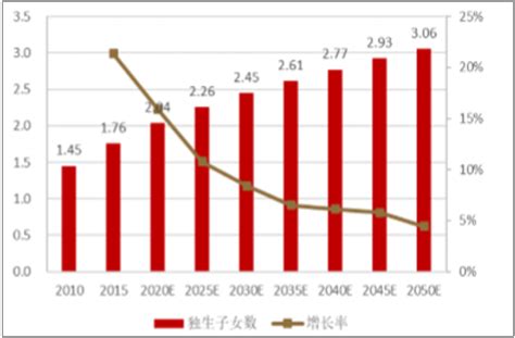 3．读“中国劳动力资源及其人口老龄化趋势图 (图2).判断下列叙述正确的是 A．2020年与2040年非老年劳动力所占比例大致相当B．2020 ...