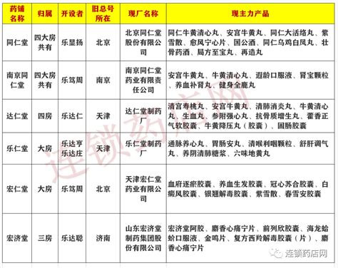 达仁堂 - 老字号沿革_中医文化_国医小镇