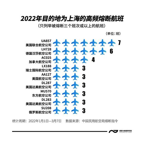 暂停62班，四百多例确诊，今年上海都有哪些入境航班被熔断_指令_数据_东航